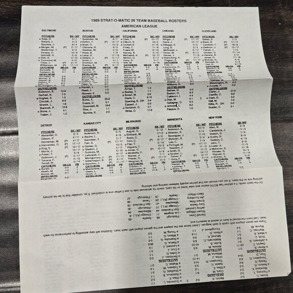 Strat-O-Matic Boardgame Baseball -1988 Season Incredible Condition - Picture 6 of 11